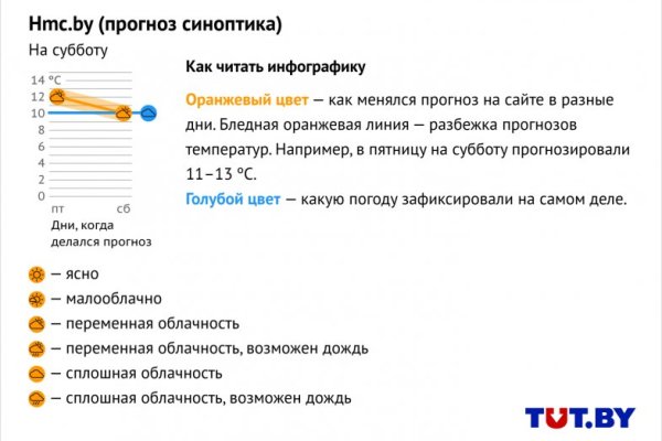 Оригинальные ссылки кракена