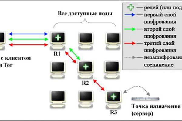 Кракен вход kr2web in